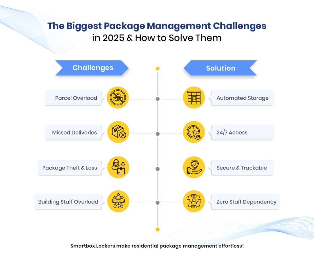 package-management-challenges-in-2025.