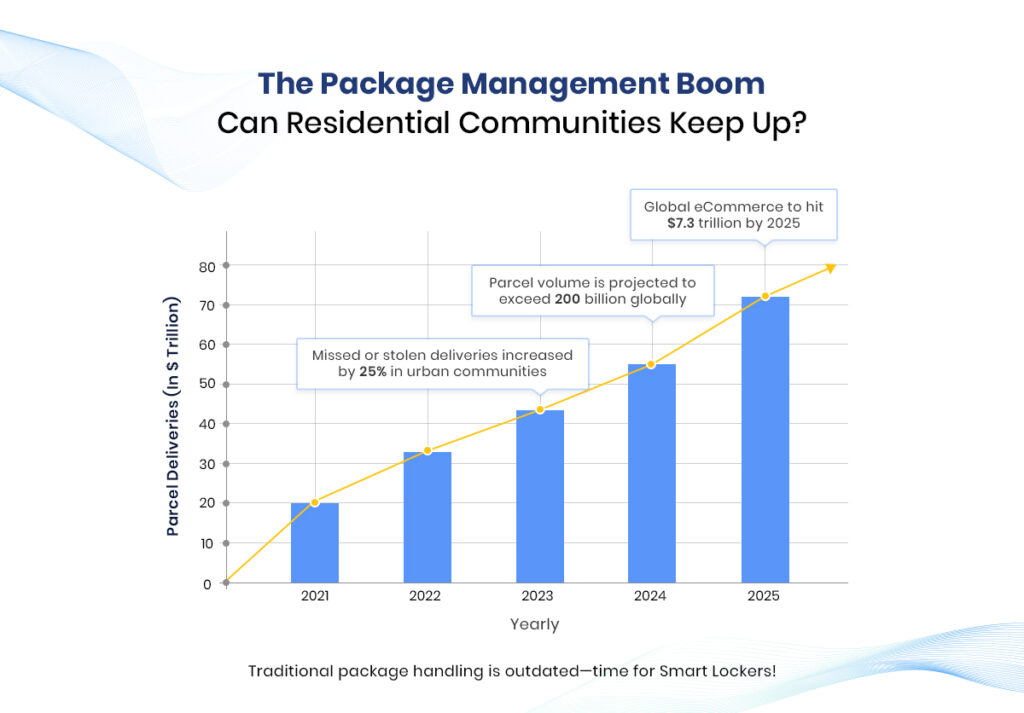 traditional package handeling